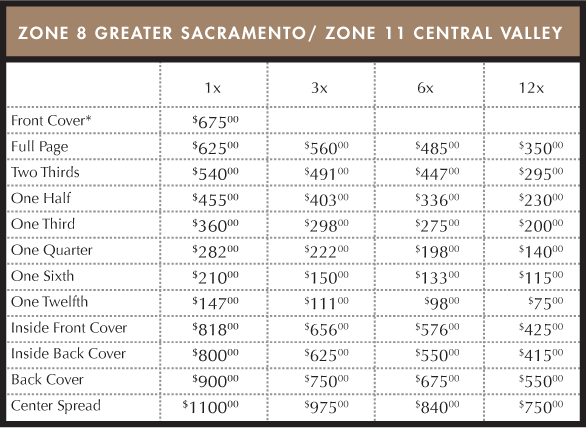Rates for Zone 8